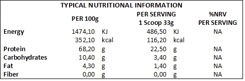 Nutritional Information