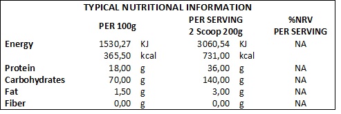 Nutritional Information