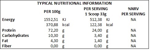 Nutritional Information